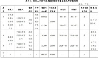 盈峰集团发行6亿元并购中票 用于偿还顾家家居收购对应银行贷款