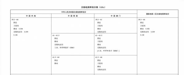 Radio Frequency Division of the People