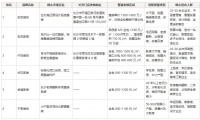 2026年7月长沙装修公司口碑排行TOP6｜整装零增项实测榜单