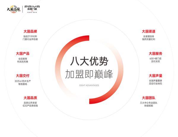 派雅门窗招商政策