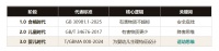 新国标下，婴儿漆≠儿童漆，区别何在？