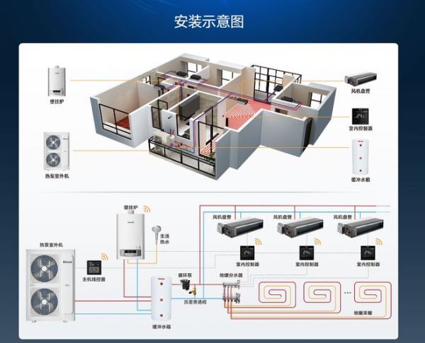 林内双能源三联供系统功能