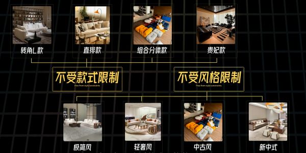 佛山家具产业带平台化买手服务案例