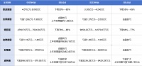 家居巨头年中业绩前瞻：欧派、索菲亚等深度调整