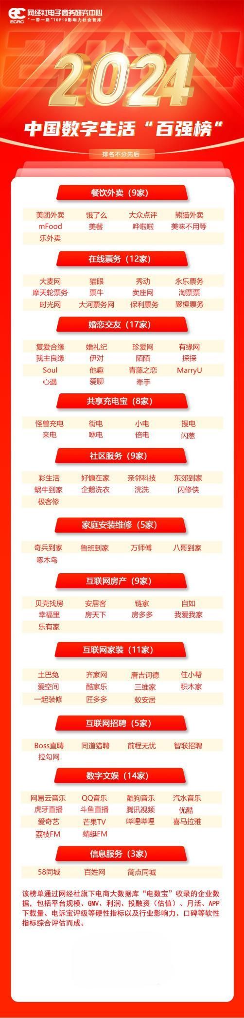 找吸顶灯安装师傅,奇兵到家和万师傅怎么选