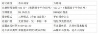 吸顶灯安装师傅选奇兵还是万师傅？