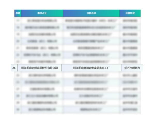 图森入选未来工厂试点企业名单