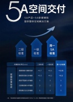 为什么简一5A空间交付能让用户直呼“省心到家”？揭秘背后核心优势