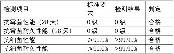 舒纳沃恩雪山白墙面漆检测报告
