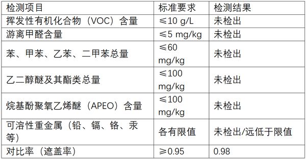 舒纳沃恩雪山白墙面漆儿童房装饰涂料标准检测报告
