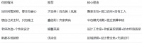 2026成都装修避坑指南｜整装、半包、设计工作室怎么选？7家零增项装企全拆解