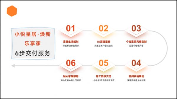 小悦星居施工团队默契合作