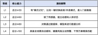 智能家居的水有多深？扒完这三个荣誉奖项，我悟了