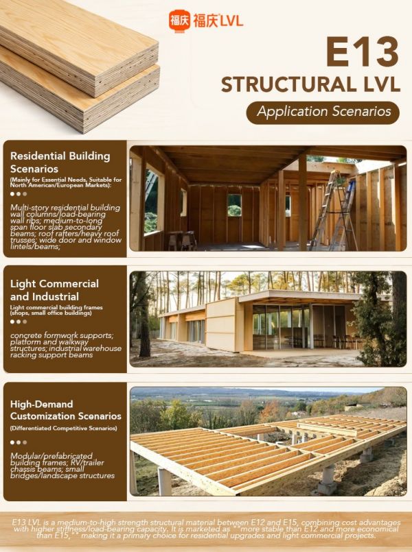 E13 LVL Application