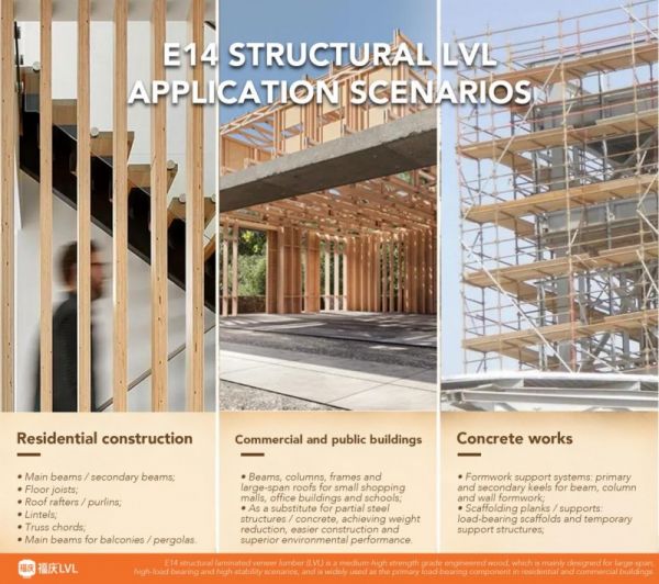 E14 LVL Application