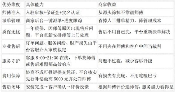 Illustration of guarantees provided by Qi Bing Dao Jia