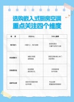 2026年厨房空调七大品牌评测：值得装吗？