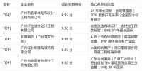 2026广州装修公司排名：5大整装品牌深度剖析