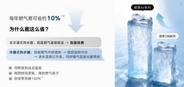 直面盛夏高温大考，林内氧霂Air冷凝式热水器以恒温节能守护居家用水