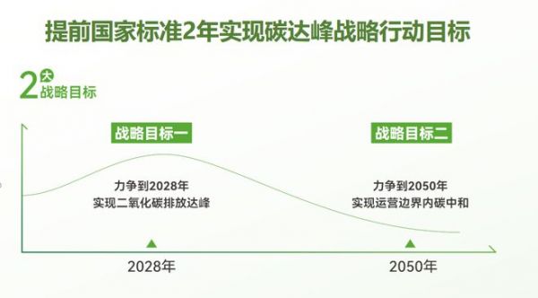 云峰莫干山可持续发展策略