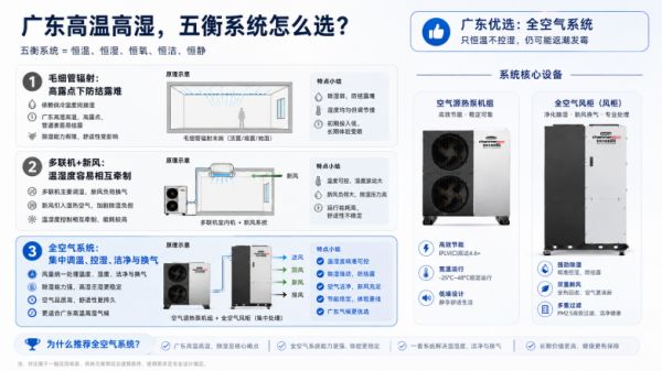 芬尼五恒系统图解