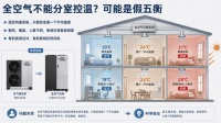 五恒系统分室控温疑云？辨真伪