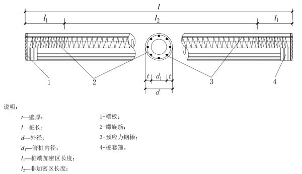先张法预应力超高强混凝土管桩构造图
