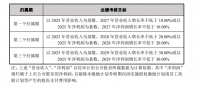 趣睡科技激励计划：2029营收目标增30%