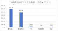 浙江家具业上半年营收破千亿，产量增7%