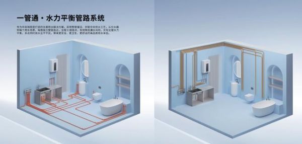 Rongsheng One Pipe Through Water Pressure Balance Pipeline System, Responding to China