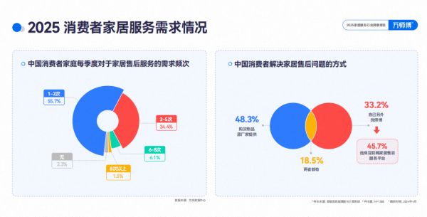 家居服务行业洞察报告
