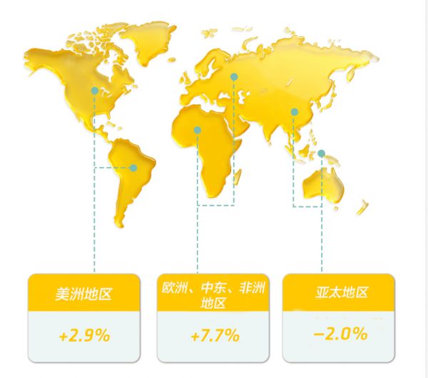 西卡2026年上半年区域表现图
