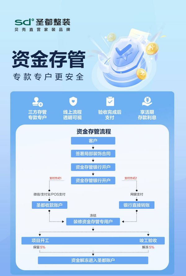 局改资金存管和整装服务对比图