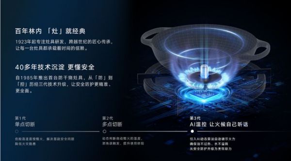 立秋食养，火候有方｜林内星厨3.0 AI轻松灶，轻松烹制秋日滋养佳肴