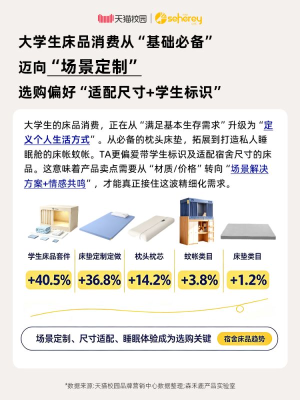 床品消费升级趋势