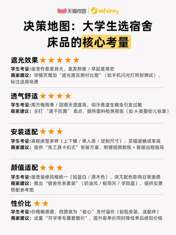 宿舍痛点与床品选购标准