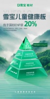 ENF级板材儿童房适用？雪宝专利微晶胶环保升级20%
