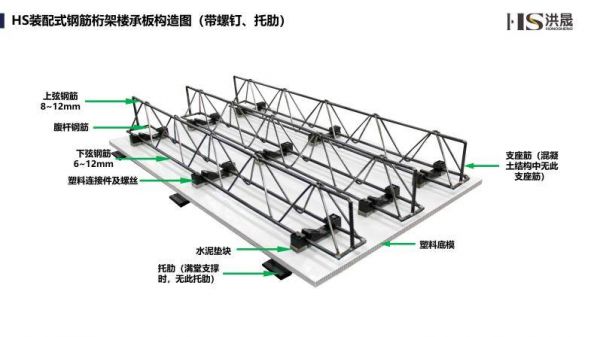 图1 装配式钢筋桁架楼承板构造图