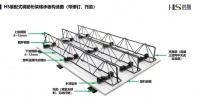 “好房子”材料指南：装配式钢筋桁架楼承板解析
