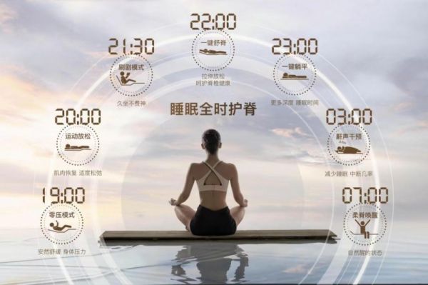 金可儿全时护脊理念