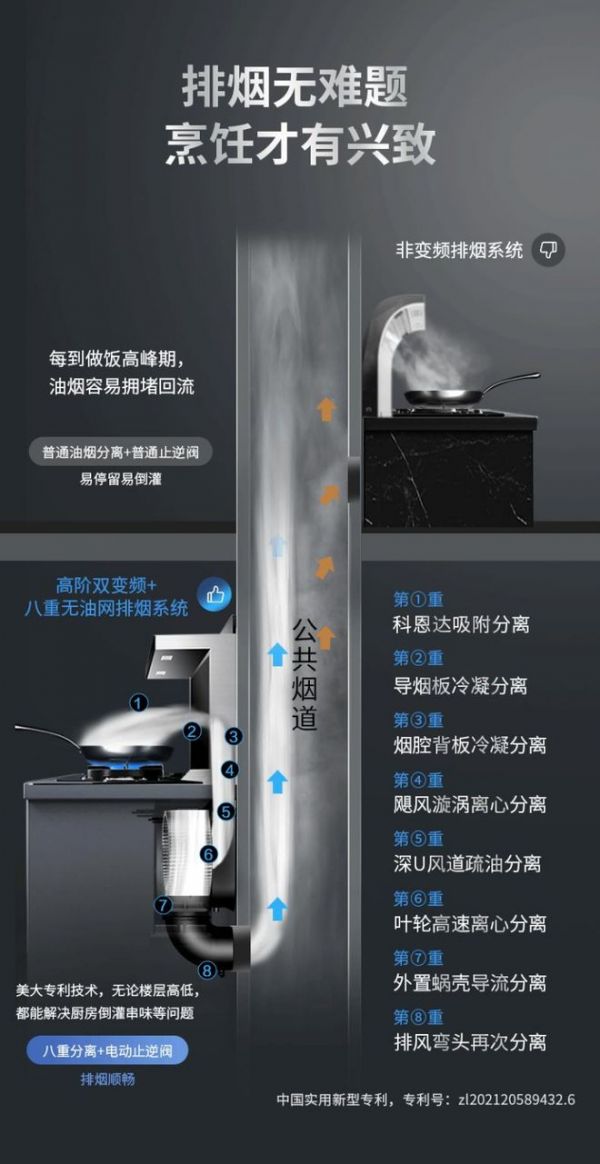 厨房油烟溯源：老式传统烟机 vs 美大双变频集成灶排烟差距多大
