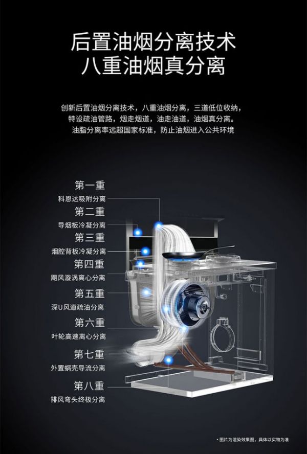 Kitchen smoke source: Comparison of traditional smoke machines and Meida double-frequency integrated cooktops