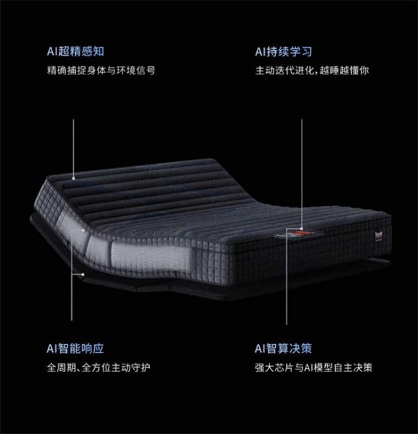 AI DREAM Learning Image