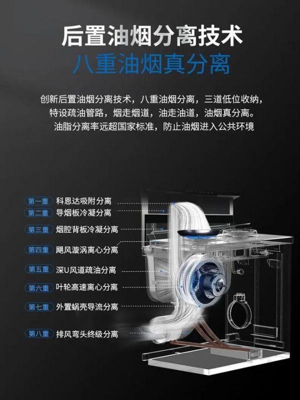 美大集成灶功能扩展图