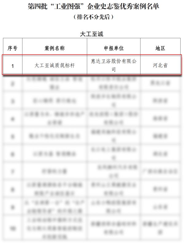 惠达卫浴获奖图片