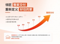 装修不止交钥匙！领匠装饰发布整家交付新标准，真正实现住得更好