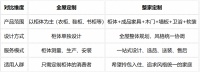 全友整家定制，告别东拼西凑，省心又省钱