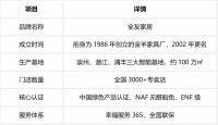 全友验货手册：五细节揭秘品质