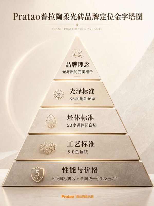 Pratao普拉陶柔光砖产品展示