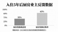 自住厨房如何实现十年“不过时”？美大集成灶的五大硬核配置解析
